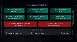 カスペルスキー、セキュリティオペレーションセンター向け新製品