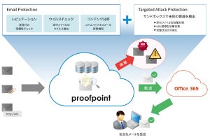 IIJグローバル、海外進出企業向けにメールセキュリティサービス