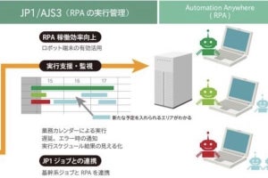 日立Sol、支援クラウドサービス×JP1/AJS3の連携でコスト低減