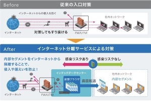 インテック、マルウェア感染リスクを減らす「インターネット分離サービス」