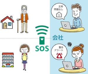 IoTで家族の安否確認が可能な「NI Collabo SOS」