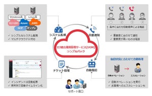 IIJ、システム監視・運用を自動化で支援するサービスメニュー