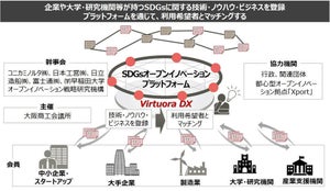 富士通、ブロックチェーン利用しSDGs関連の実証実験を支援