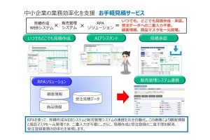 キヤノンS&S、見積作成と販売管理をRPAで自動化する新サービス