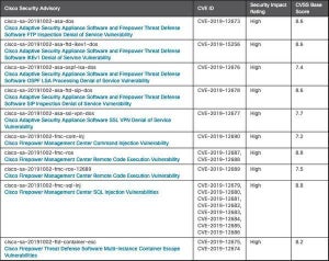 シスコの複数のプロダクトに脆弱性、アップデートを