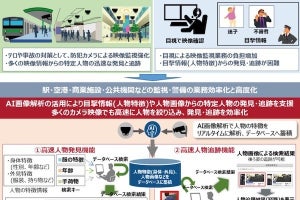 日立、AI画像解析技術を活用した「高速人物発見・追跡ソリューション」