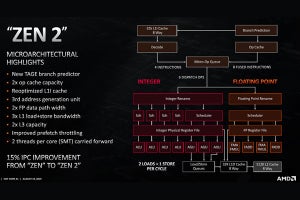 用途に応じて性能/電力/コストを最適化できるAMDの「Zen2」 - Hot Chips 31