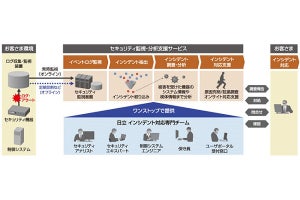 日立、社会インフラの安定稼働を支援する新サービス