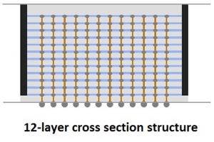 Samsung、12層の3D-TSVチップパッケージング技術を開発 - DRAMに適用へ