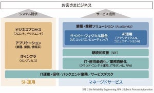 東芝マネージドサービス「Albacore」、提供開始