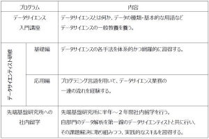 AGC、独自のデータサイエンティスト育成プログラム- 製品の高品質化に貢献