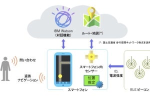 清水建設ら、日本橋室町地区において高精度音声ナビゲーションを実装