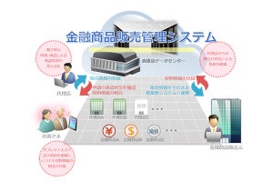 キヤノンMJ、信託商品販売管理システムをみずほ信託銀行と開発