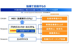 パナソニック×日本IBM、半導体製造分野で協業