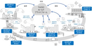 大成建設とMS、AI・IoTを活用した施設運用・保守で協業