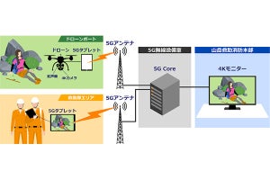 駒ヶ根市で5Gドローンを活用した山岳登山者見守りの実証