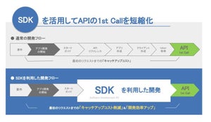 freee、「会計freee C# SDK」と「会計freee Java SDK」をリリース