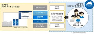 富士通クラウド、「ニフクラ プライベートリージョン」