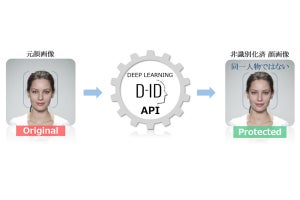 凸版印刷、顔画像の非識別化でプライバシー保護の新サービス