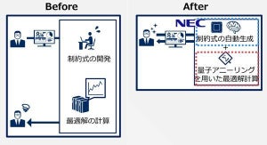 NECと東北大、SI高度化への量子アニーリングマシン活用に向け研究