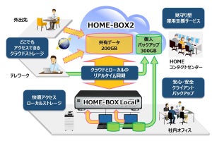 キヤノンMJ、中小企業向けハイブリッドストレージサービス