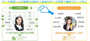 OBC、「蔵奉行クラウド」と「商蔵奉行クラウド」を発売