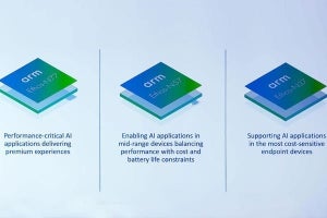 Arm TechCon 2019 - Armの機械学習向け専用プロセッサ「Ethos-N57/37」