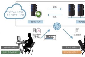 パナソニック、音声認識技術を活用した自動文字起こしサービスを正式提供