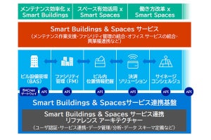 マイクロソフト、スマートビル化に向けたリファレンスアーキテクチャを提供