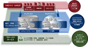 NEC、顧客のDX実現に向けた新規業務システム- コンテナサービスを強化