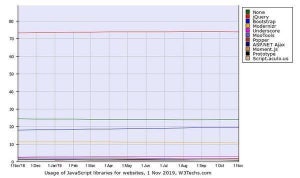 Bootstrap増加 - 11月Webサイト向けJavaScriptライブラリシェア