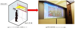 何気なく過ごす時間をワクワクする空間へ！三菱地所がエレベーターメディア事業に参画