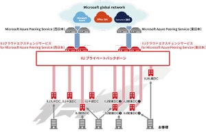 IIJ、Office 365などマイクロソフトのクラウドへのダイレクト接続を提供