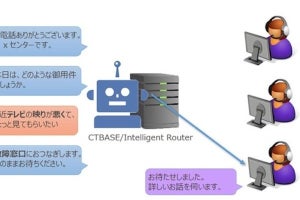 NTTテクノクロス、音声認識で最適な窓口へつなぐコールセンター向け製品