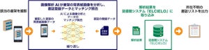 KCCS、画像解析AIによる図書館向け蔵書点検システムを開発開始