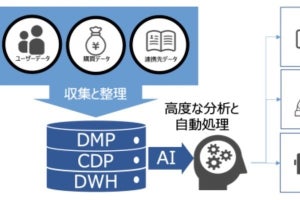 ジーニー、データ活用支援サービス「GDX」を提供