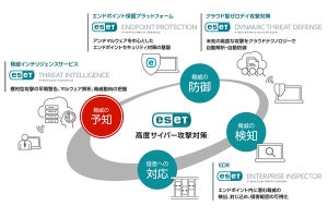 キヤノンMJ、ESETのクラウド型脅威インテリジェンスサービス