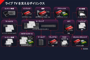 8K時代に求められる映像配信技術 - AIの活用をXilinxが推進