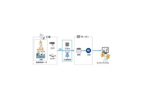 住友電工とソフトバンク、工場での5G活用に向けた実証実験