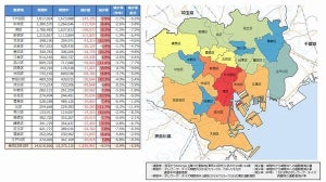 位置情報から見た「テレワーク・デイズ2019」の効果とは？