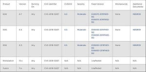 VMwareの複数製品に脆弱性、アップデートを