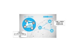 三菱電機とNECが製造業における5G活用に向けた共同検証