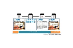 日商エレと九州FG、オフィス内でスマホカメラを制御する実証実験