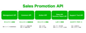 LINE、デジタル販促のコア機能をオープン化しAPIを提供開始