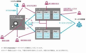 フェイクニュース生成器？リリースすると危険と言われていた文章生成のAIアルゴリズム