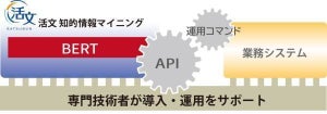 日立ソリューションズ、AIエンジン強化した「活文 知的情報マイニング」最新版