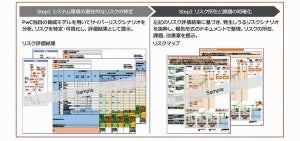 PwC Japan、「宇宙サイバーセキュリティ対策支援サービス」提供