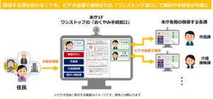 NTT Comなど、高松市で住民手続のワンストップ窓口化に向け実証