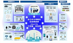 現場DXを実現するローカル5G自営無線網サービスの提供開始 - NSSOL