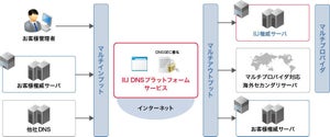 IIJ、複数DNSプロバイダを利用可能なDNSサービス